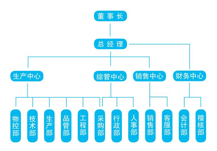 星空·体育（xingkong.com）官方网站
